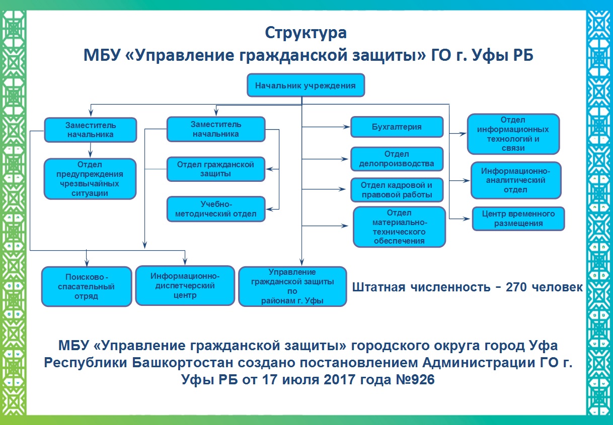 Структура Управления гражданской защиты | Муниципальное бюджетное  учреждение 